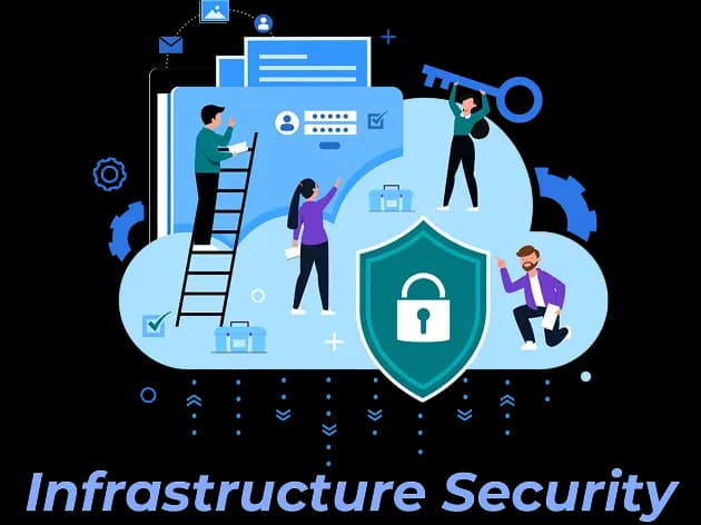 Sicherheit der Infrastruktur
